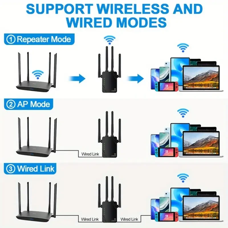 Dual Band WiFi Extender High-Speed Signal Booster