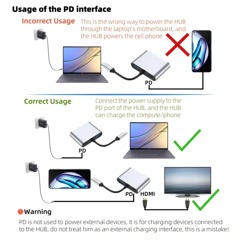 Type-C to Dual HDTV Adapter 4-in-1 Docking Station