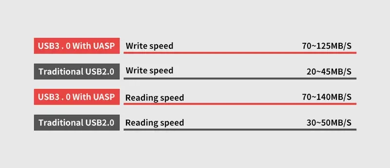KPAN High-Speed USB 3.0 Portable Hard Drive: Efficient Storage Expansion for All Your Devices