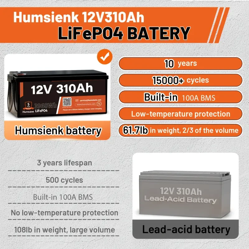 HumSienk 12V 310Ah LiFePO4 Lithium Battery  100A BMS, Low-Temp Protection