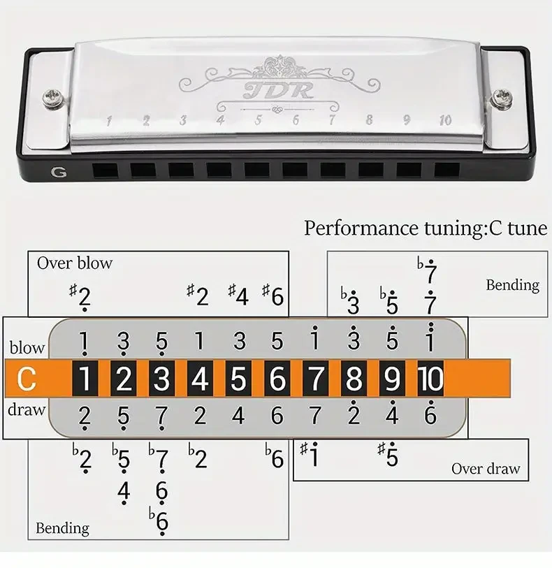 JDR 7-Piece Blues Harmonica Set  Keys C, D, E, F, G, A, Bb (10-Hole, 20-Tone) with High-End PU Protective Case