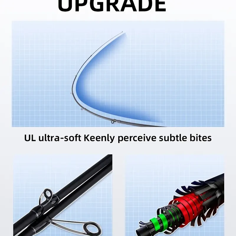 FISHINGFANS Ultralight Telescopic Lure Rod  Travel Spinning Rod (UL, Fast Action, Carbon Handle & Solid Tip)