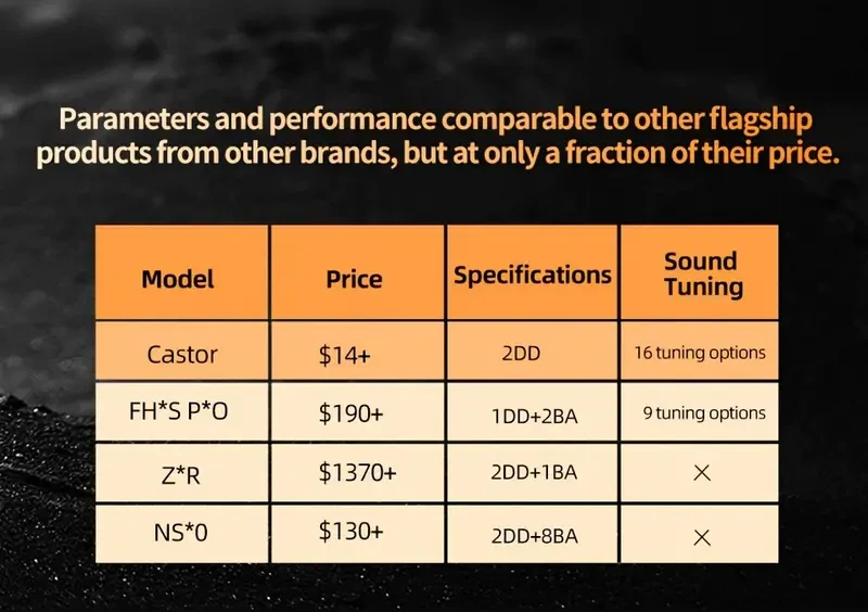 KZ Castor Hi-Fi In-Ear Monitors  Dual Dynamic Drivers, Tunable Sound, Detachable Cable (3.5mm Jack)
