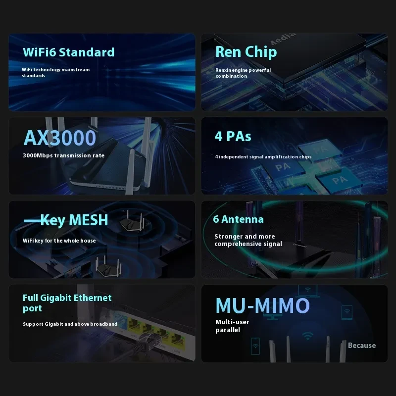 Dual Band Gigabit WiFi Router