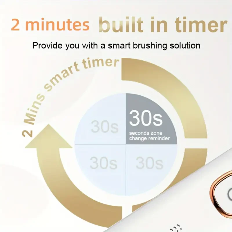 Sarmocare Rechargeable Electric Toothbrush  Smart, Gentle & Efficient