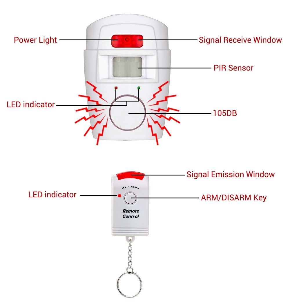Wireless Alarm Motion Detector