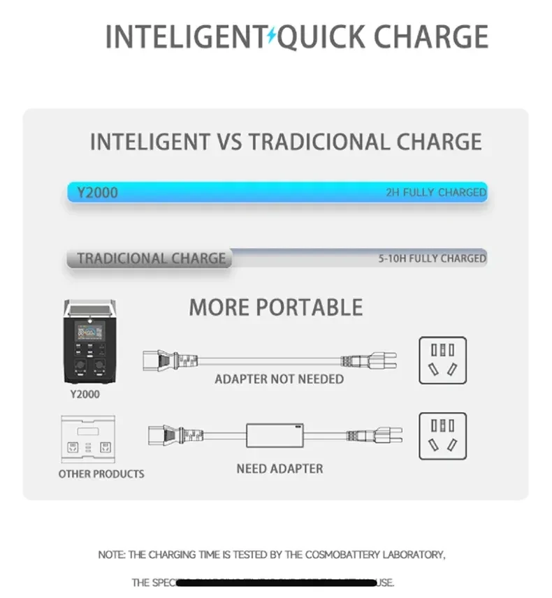 200v 2000W 60Hz Aluminum Alloy Outdoor Mobile Power Supply
