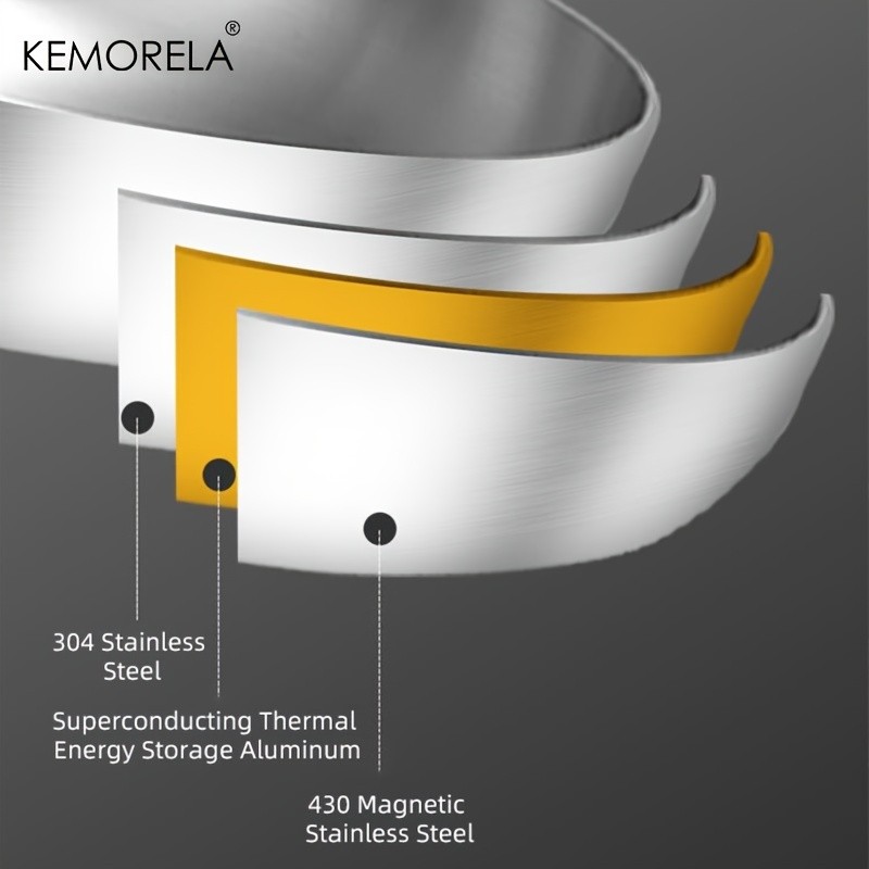 KEMORELA Nonstick Frying Pan 304 Stainless Steel Easy-Clean Skillet for Eggs, Omelettes & Everyday Cooking