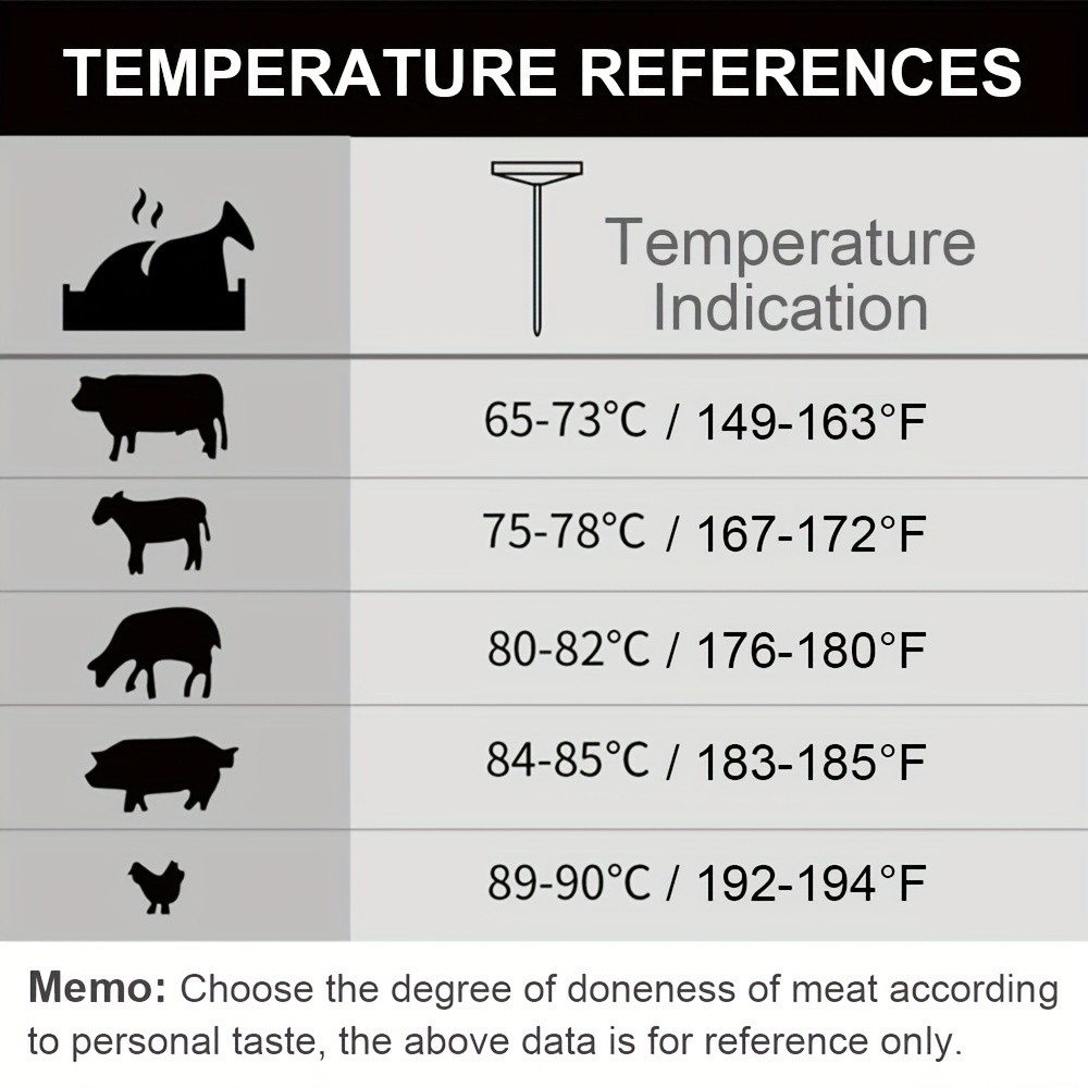 KT THERMO Stainless Steel Meat Thermometer Glass-Dial Probe Gauge for BBQ, Roasting & All Meat Cooking