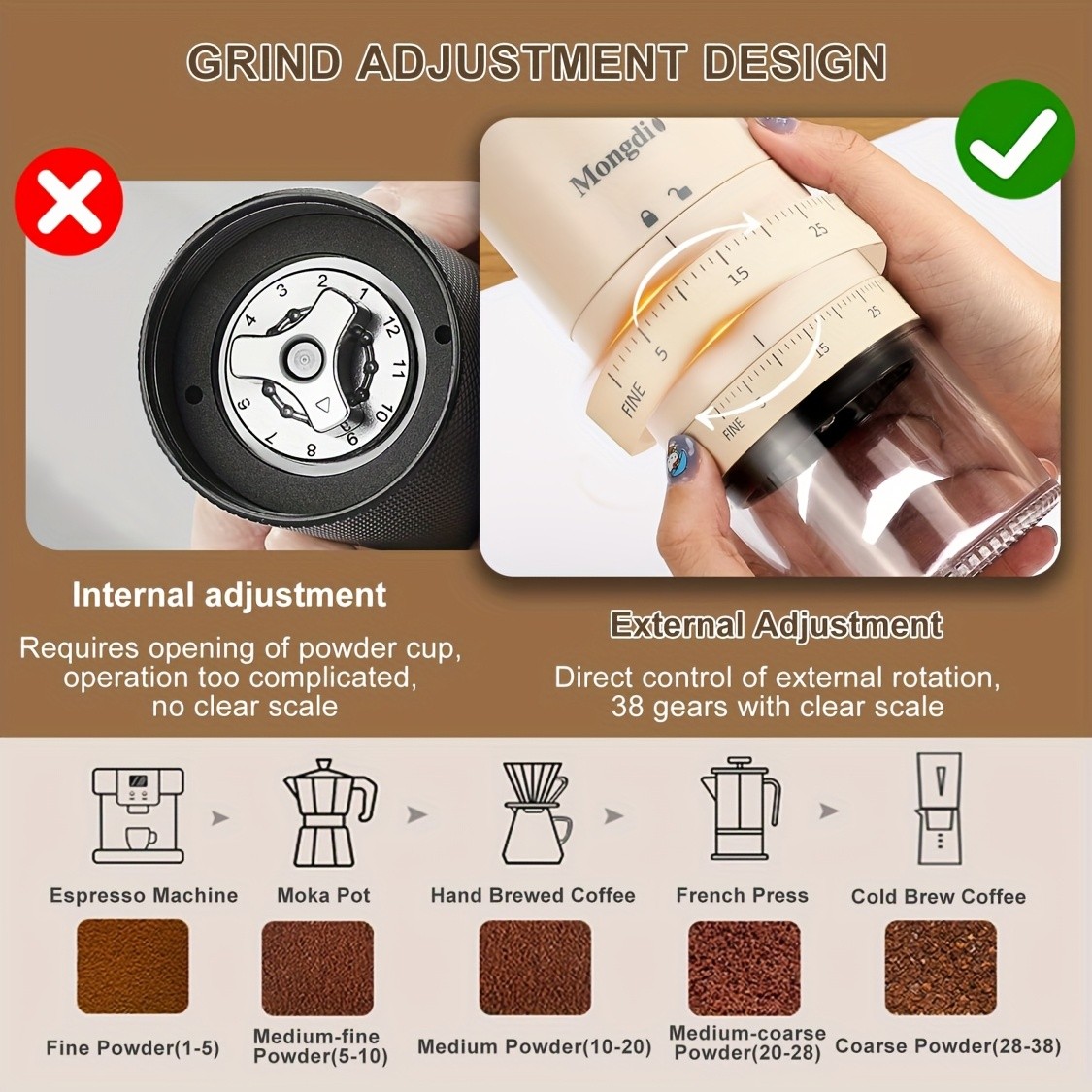 IAGREEA Precision Multi-Setting Coffee Grinder Quiet Electric Bean & Spice Processor (212 Cups)