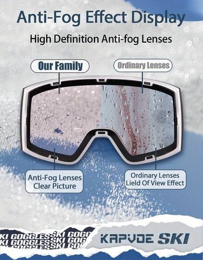 KAPVOE Photochromic Ski Goggles for Men & Women  UV400 Anti-Fog, Windproof, Mirrored Snowboarding & Skiing Glasses with Breathable TPU Frame