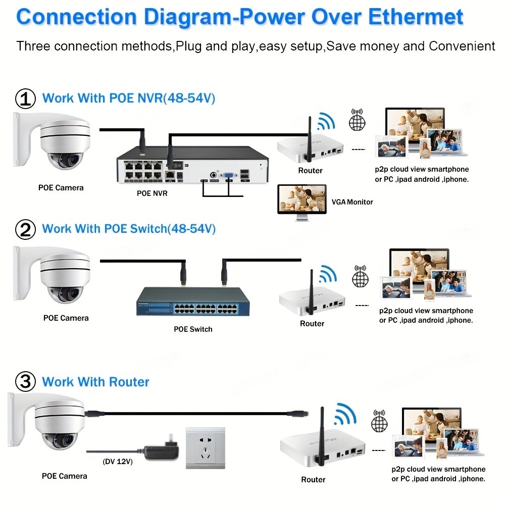 Devoccvo 4K 8MP POE PTZ Security Camera