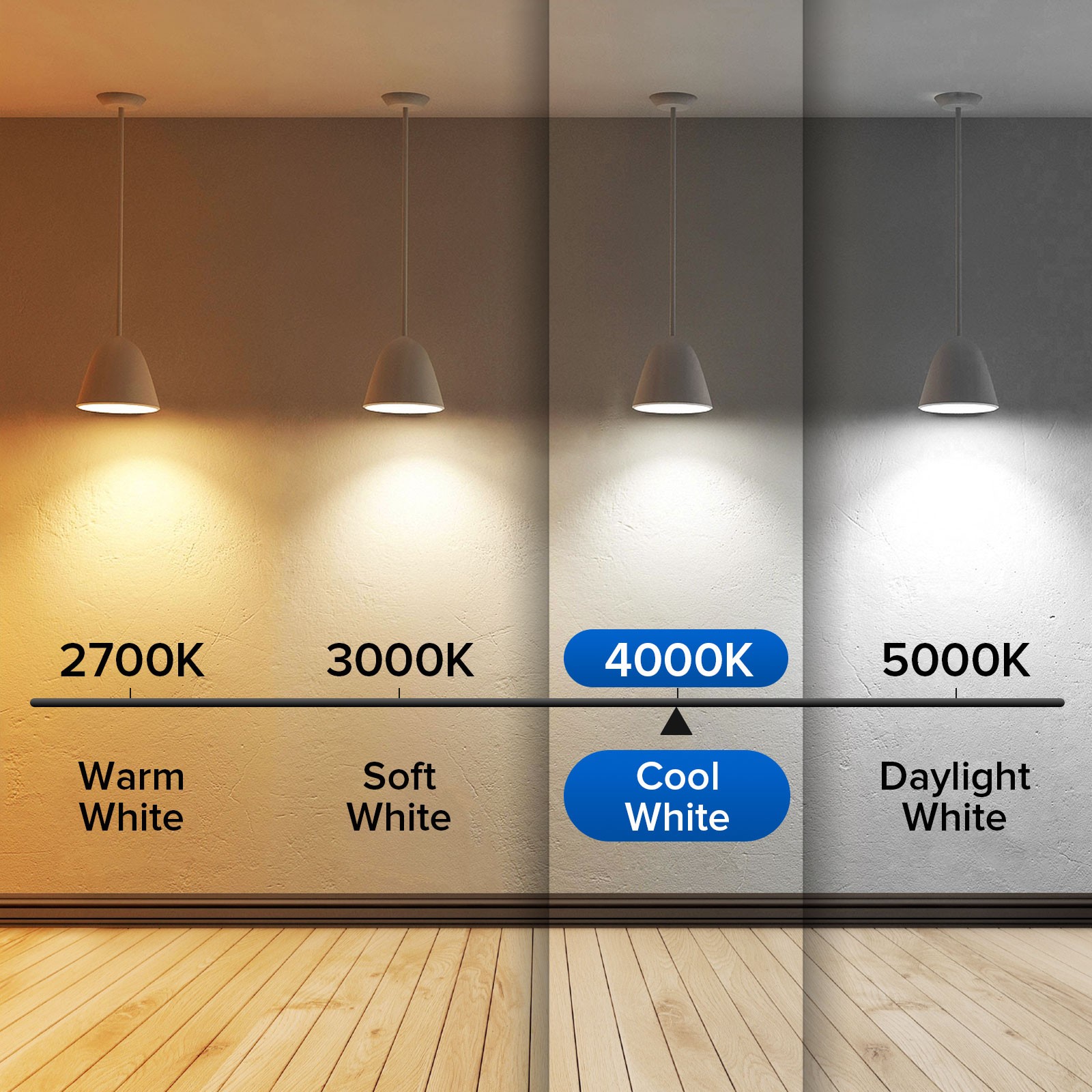 Equivalent LED Light Bulbs