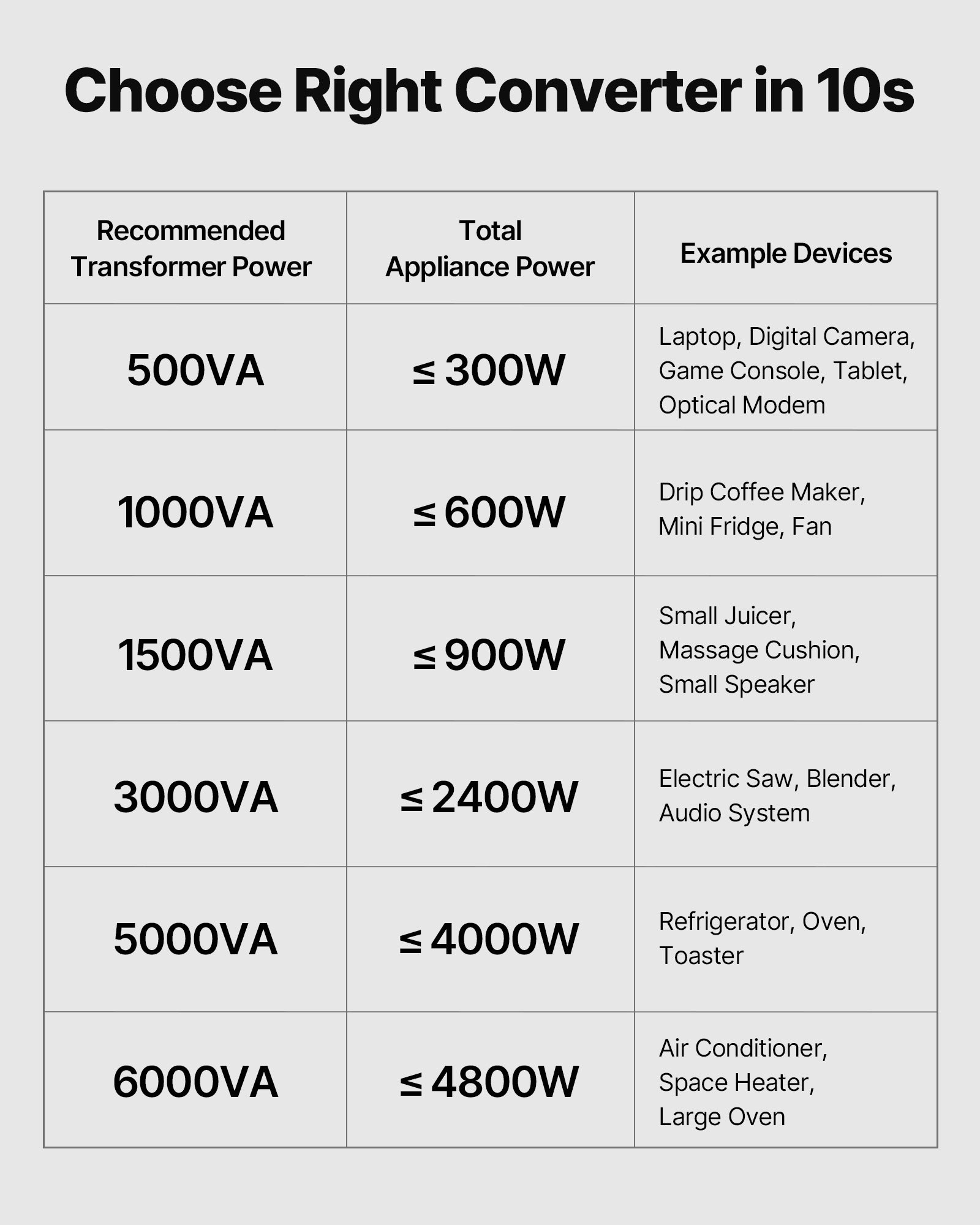 Voltage Converter Transformer
