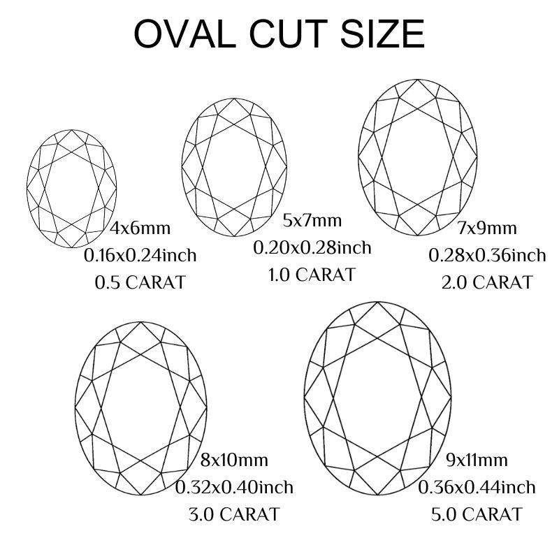 Spark Grow 1pc 1/2 Carat Champagne Oval Cut Loose Stone