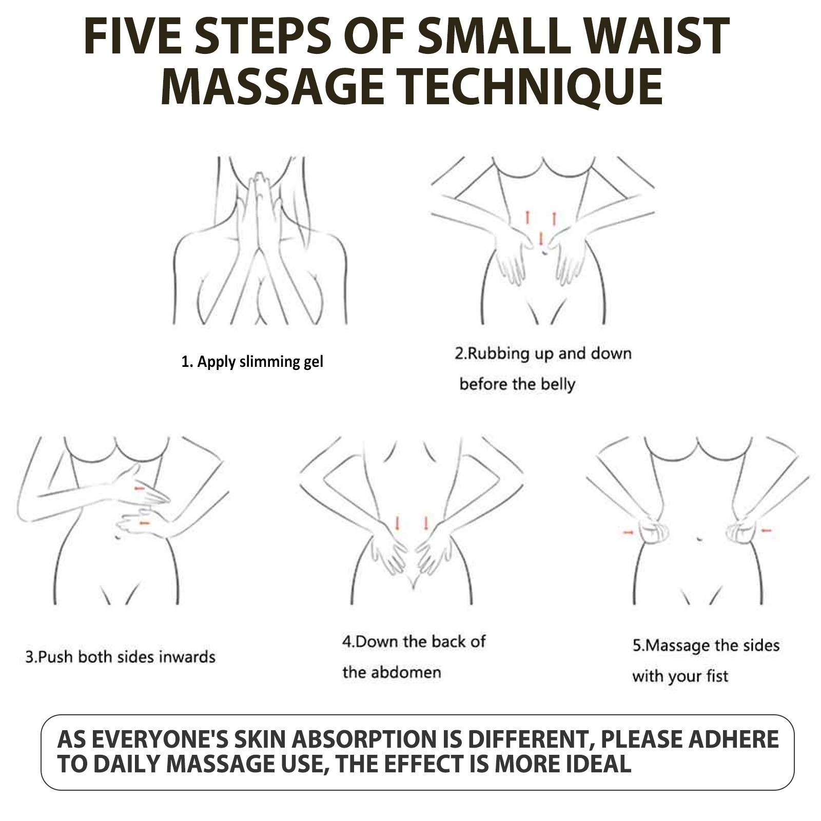 Jaysuing 7 Days Slimming Gel Targeted Weight Loss & Skin Firming