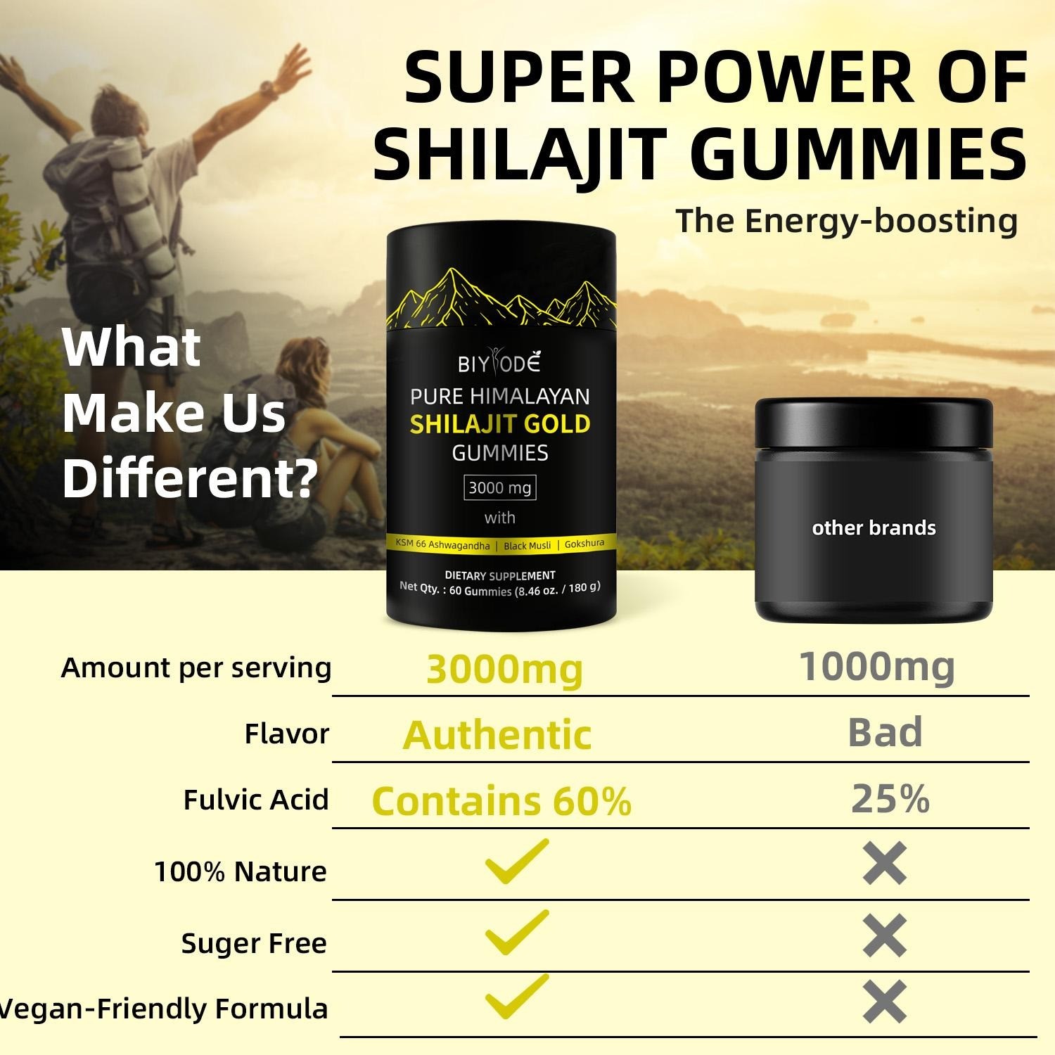 Biyode Pure Himalayan Shilajit Gold Gummies: A Natural Powerhouse for Your Health