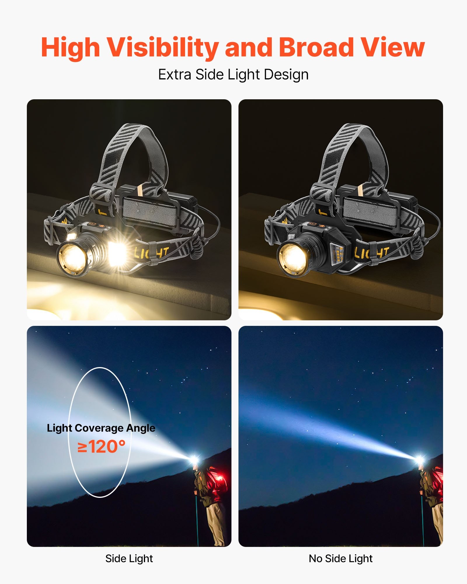 LED Flashlight Headlamp Rechargeable