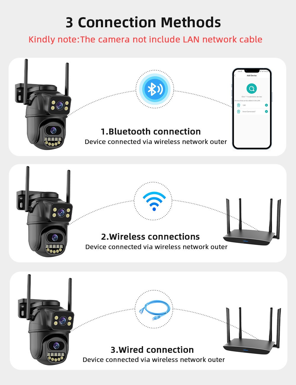 Outdoor Waterproof Wireless WiFi HD Triple Security Camera