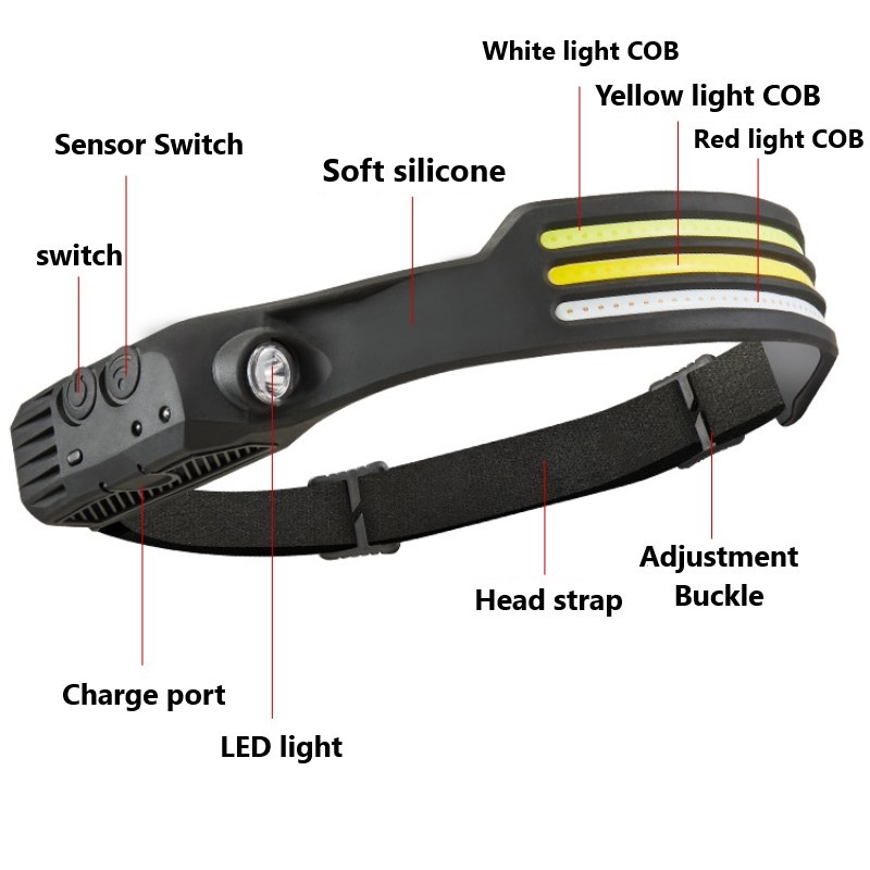 Work Light Headlamp