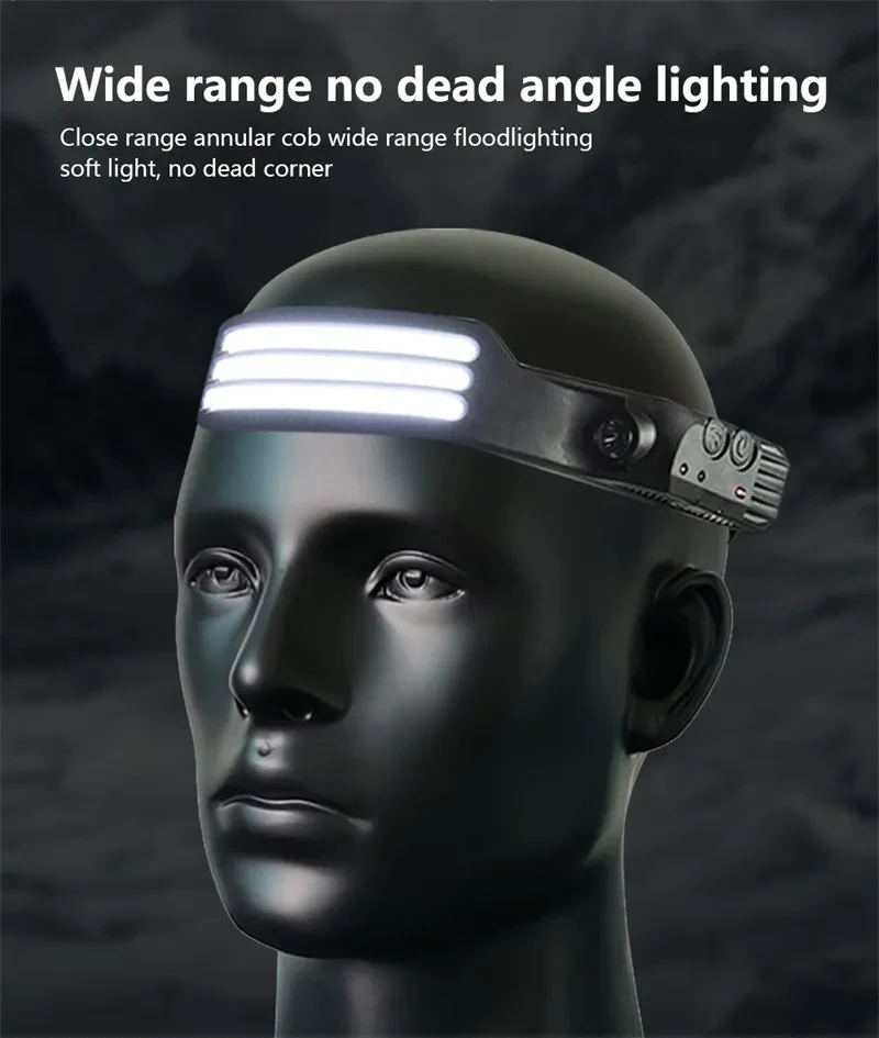 LED Headlamp