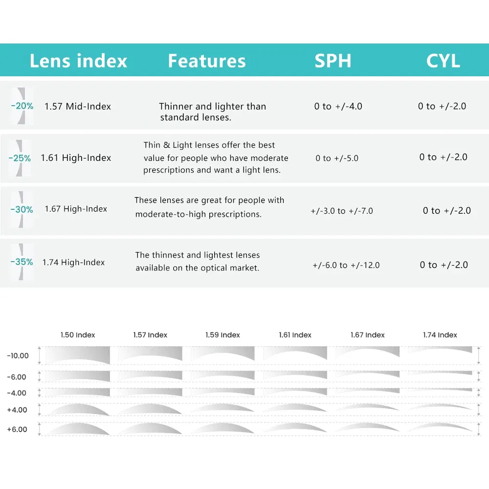 Lenses Color: black, Lens Index: 1.67 - Photochromism Gray Brown 1.56 1.61 1.67 Index Aspheric Lenses UV-proof Myopia Hyperopia Outdoor Prescription Sun Optics Glasses