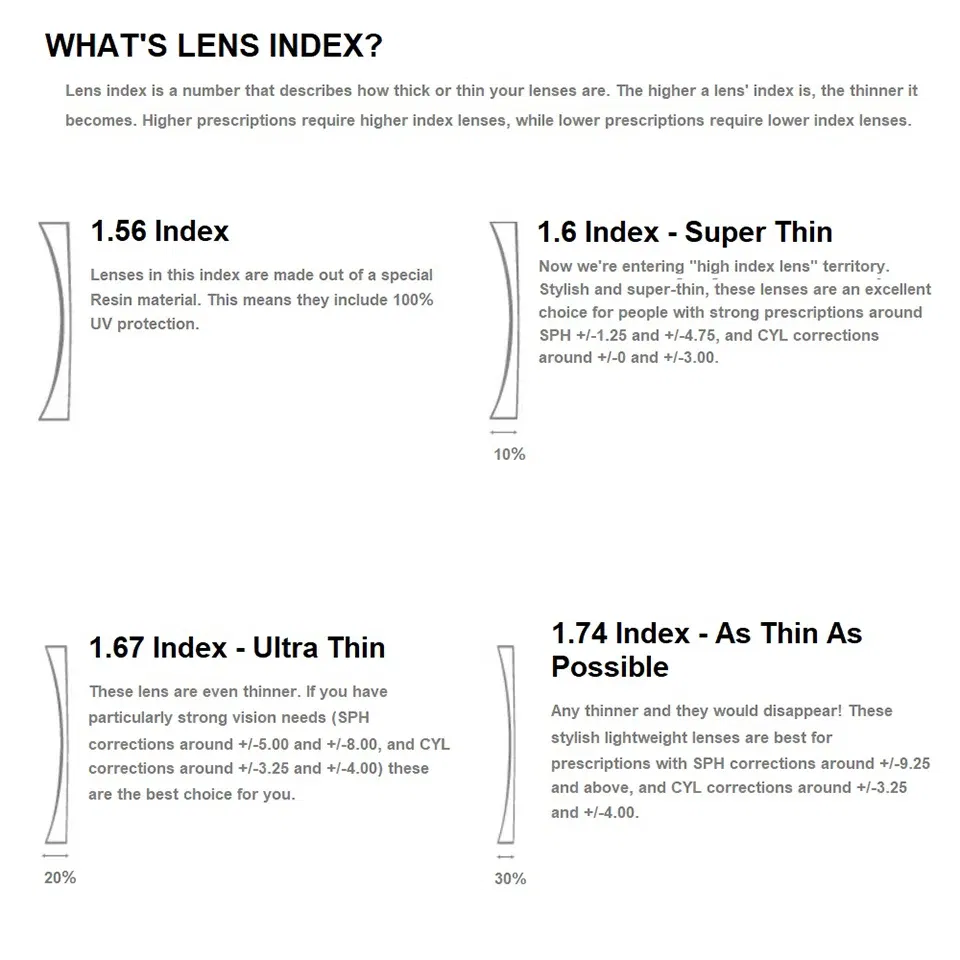 Lenses Color: black, Lens Index: 1.56 - 2 PCs 1.56 1.61 1.67 Photochromic Polarized Prescription Glasses Lenses Myopia Progressive Sunglasses Lens Anti-reflection/glare