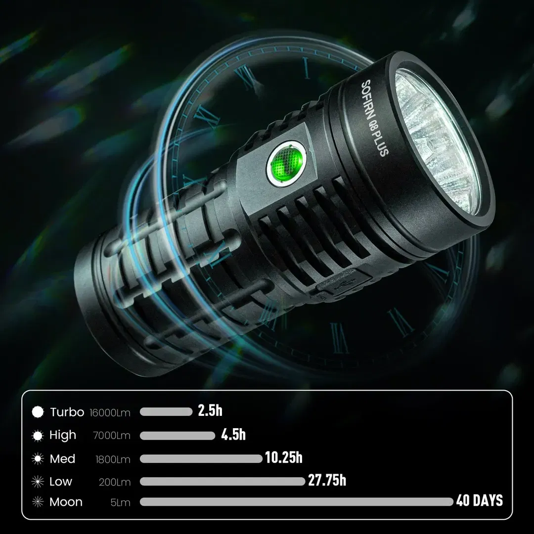 Emitting Color: Blue, Size: S, Ships From: CHINA - Sofirn Q8 Plus Super Powerful LED Flashlight 16000lm USB C Rechargeable 21700 Anduril 2.0 Torch XHP50B Reverse Charging
