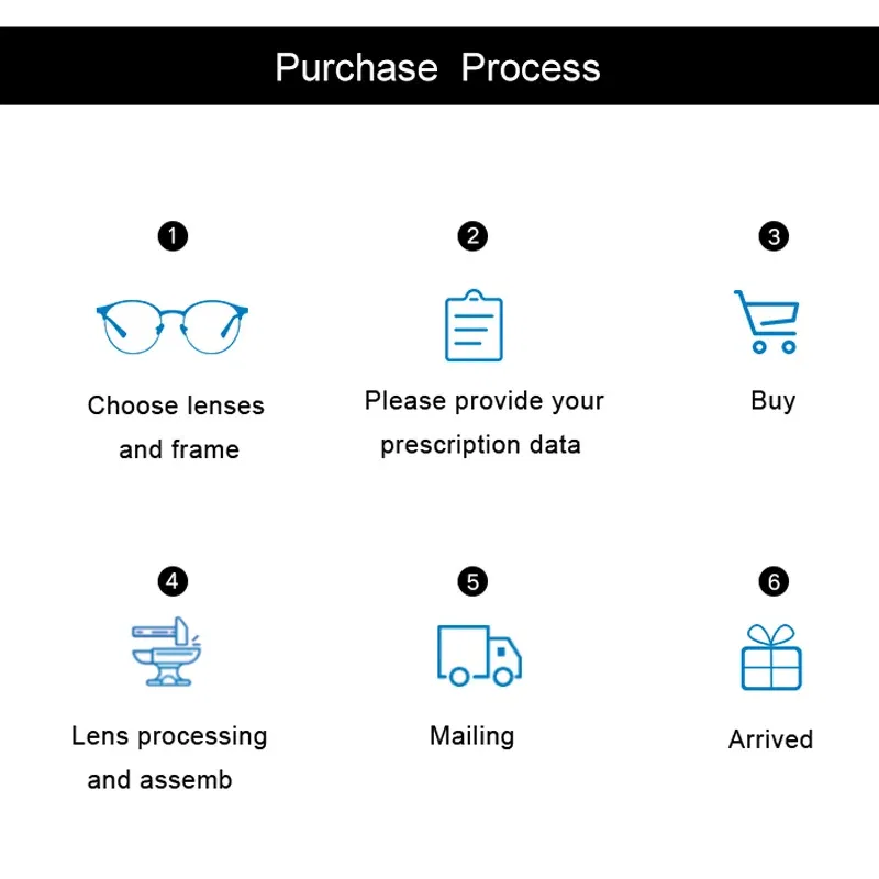 Lenses Color: green, Lens Index: 1.61 - 1.56 1.61 1.67 Progressive Lenses Anti Blue Ray Photochromic Gray Multifocal Prescription lenses High Quality Bifocus Lenses
