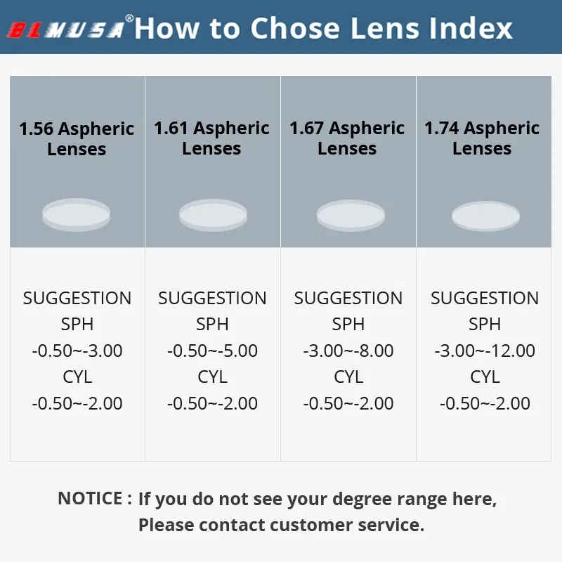 Lenses Color: WHITE, Lens Index: 1.74 - BLMUSA Photochromic Anti Blue Light Series Hyperopia Myopia Lens 1.56 1.61 1.67 1.74 Prescription CR-39 Resin Aspheric Lenses