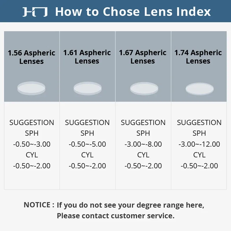 Lenses Color: GRAY, Lens Index: 1.74 - CLLOIO Photochromic Anti Blue Light Series Hyperopia Myopia Lens 1.56 1.61 1.67 1.74 Prescription CR-39 Resin Aspheric Lenses