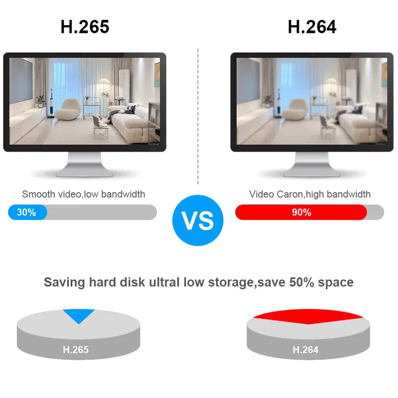 Video Input: 9CH, Ships From: CHINA, Plug Standard: US Plug - Smar H.265 CCTV NVR Face Detection 10CH 16CH 32CH 36CH Max 4K Output Security Video Recorder Motion Detect P2P Onvif XMEye APP