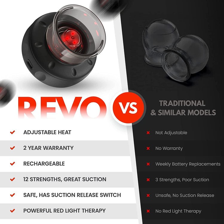 REVO Smart Cupper