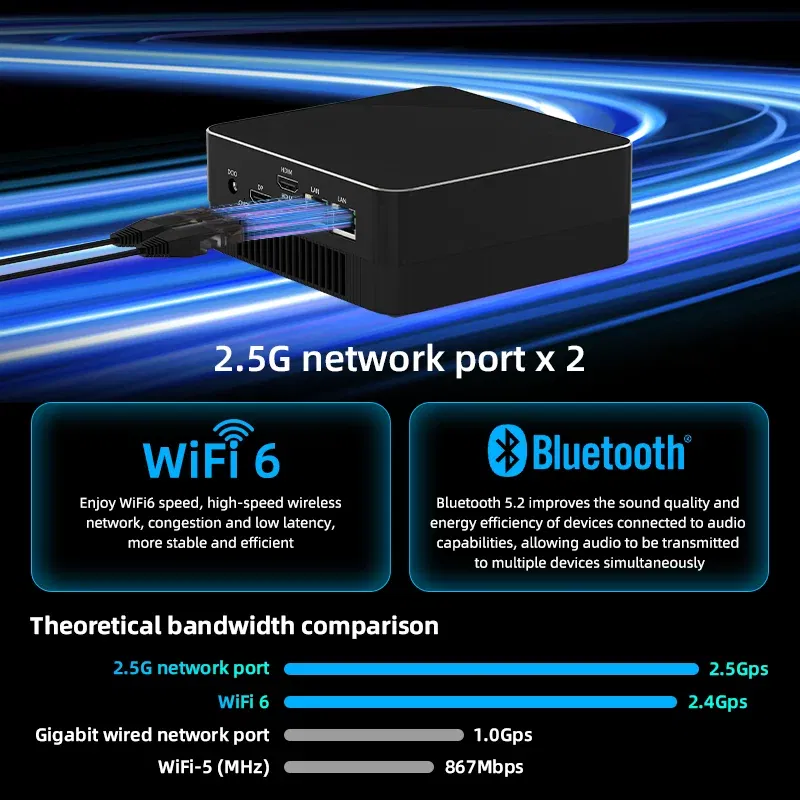 Cable length: 0.2M, Color: WHITE, Ships From: CHINA - Top AMD R7 5800H 5700U 4800H R5 5500U 4500U Mini PC Supports up to 32GB RAM 2T NVME SSD WIFi6 Computer PC Win 11 Pro