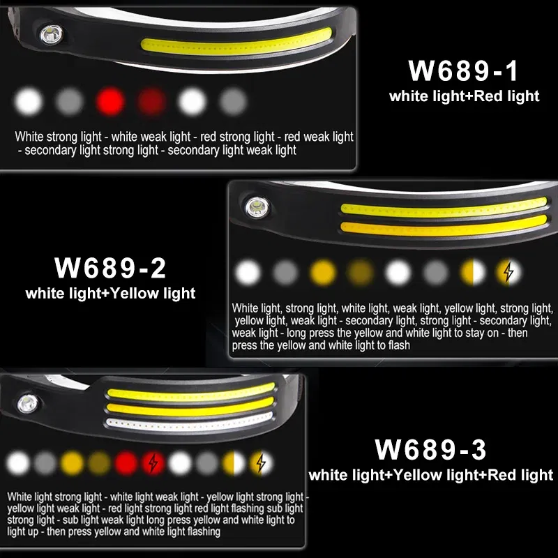 Emitting Color: green - Induction Headlamp COB LED Sensor Head Lamp Built-in Battery Flashlight USB Rechargeable Head Torch 5 Lighting Modes Headlight