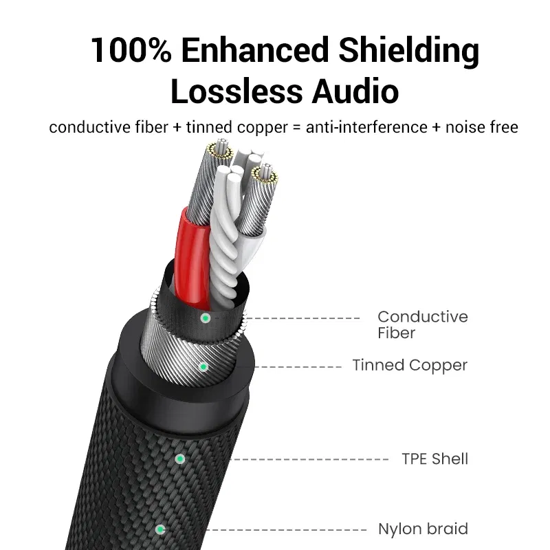 Color: black, Length: 2m, Ships From: CHINA - UGREEN 3.5mm Aux Cable 4 Pole TRRS 4-Conductor Auxiliary Male to Male Stereo Jack HiFi Support Microphone Function Audio Cable
