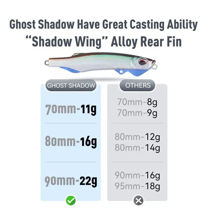 Size: 40mm, Color: Beige - Kingdom Fishing Lures Sinking Pencil 11g 16g 22g Far Casting Wobblers Artificial Hard Baits Fishing Tackles Lure For Pike Bass