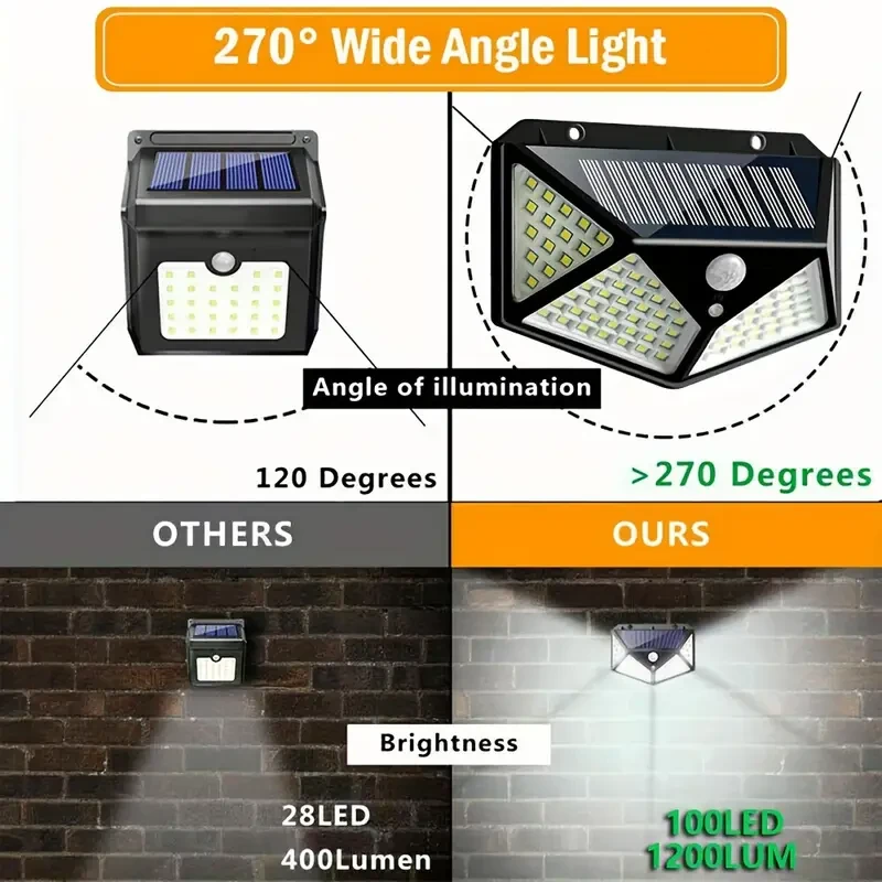 2pcs 100 LED Solar Power Wall Lights - PIR Motion Sensor Outdoor Lamp