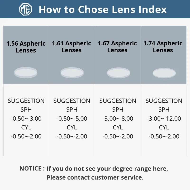 Lenses Color: black, Lens Index: 1.56 - MERRYS Photochromic Series 1.56 1.61 1.67 Prescription CR-39 Resin Aspheric Glasses Lenses Myopia Sunglasses Lens