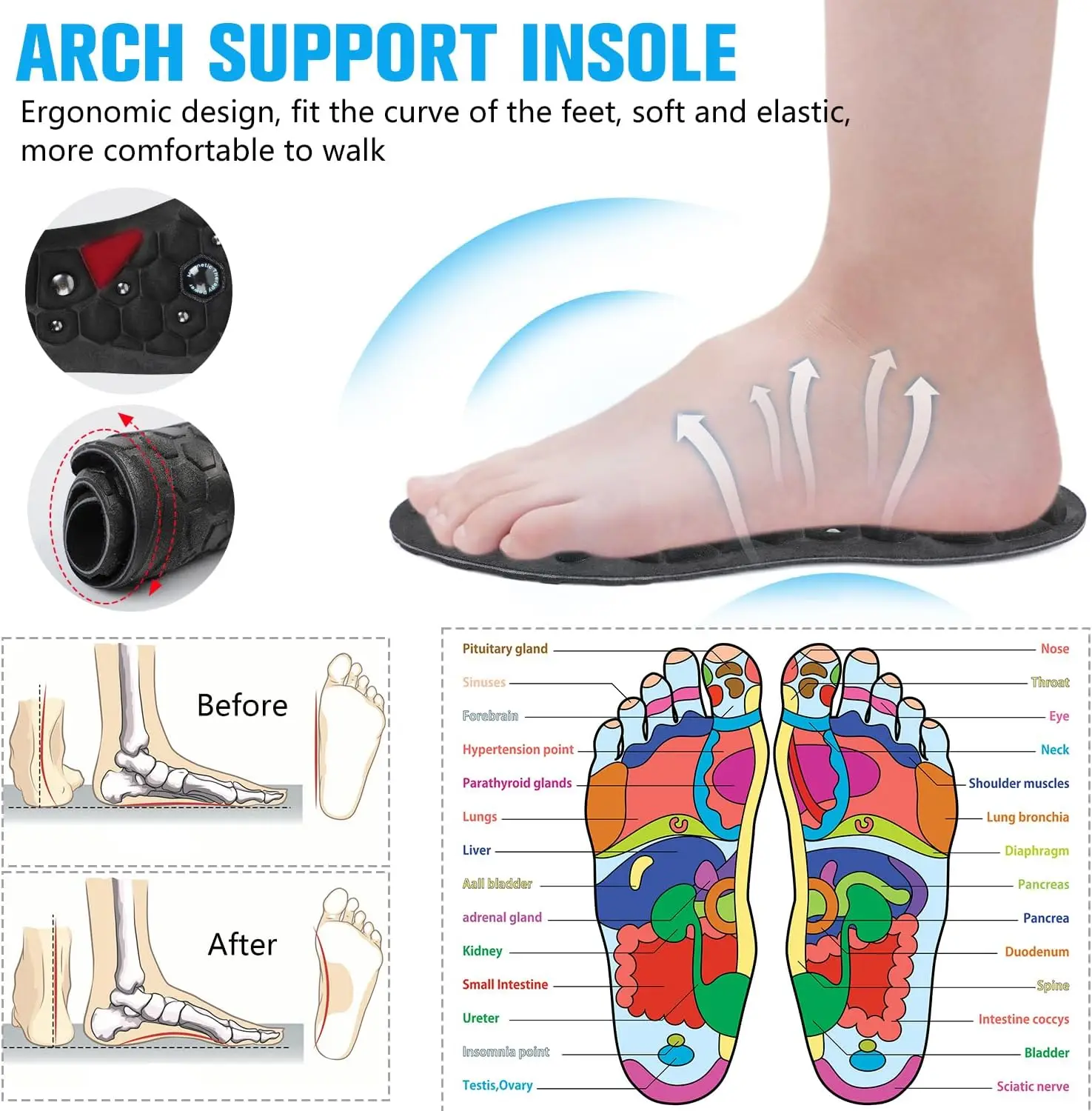 Color: black, Shoe Size: 1 - Unisex Magnetic Therapy Foot Insoles Orthopedic Shoe Soles Weight Loss Slimming Massage Acupoints Arch Anti-fatigue Shoes Pads