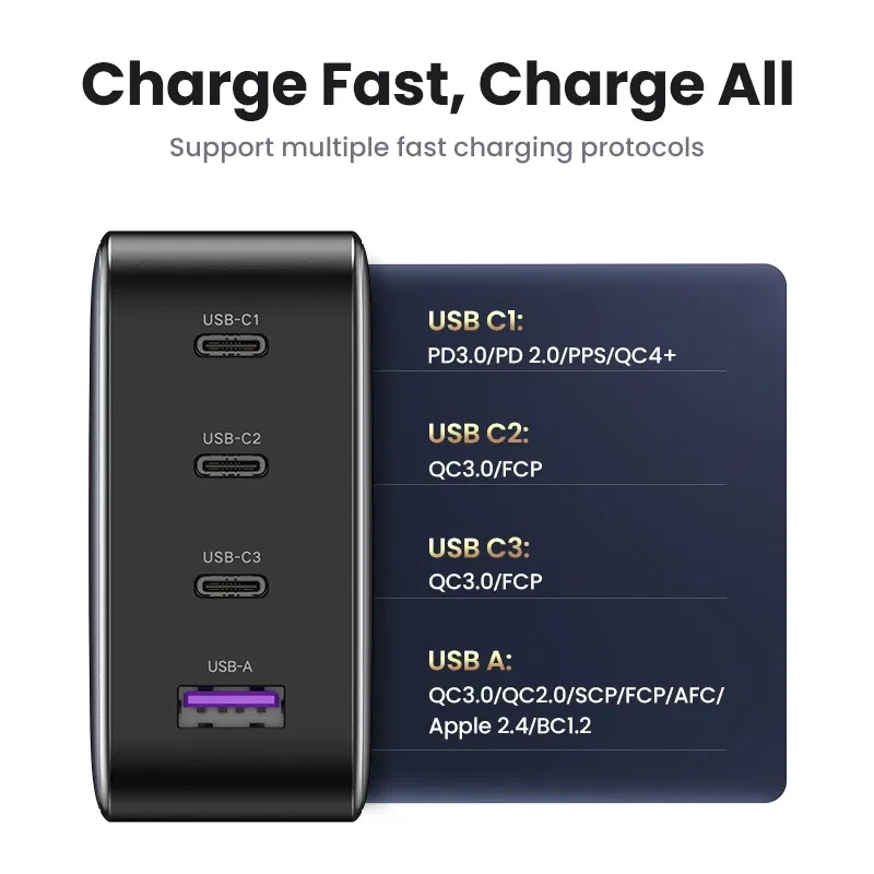 Plug Type: US, Ships From: CHINA - UGREEN 100W GaN Charger USB C PD Fast Charger QC4.0 3.0 Quick Charge Phone Charger For iPhone 15 14 13 Pro Macbook Laptop Tablet