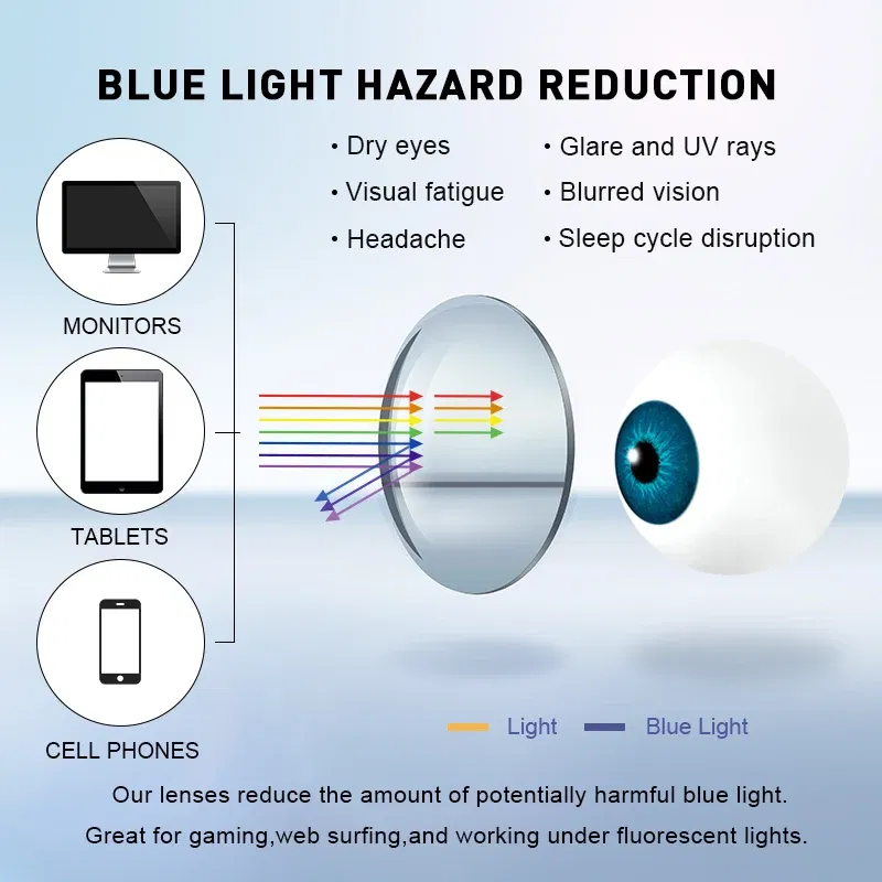 Lenses Color: green, Lens Index: 1.56 - BLMUSA Photochromic Anti Blue Light Series Hyperopia Myopia Lens 1.56 1.61 1.67 1.74 Prescription CR-39 Resin Aspheric Lenses