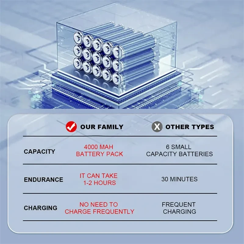 Outdoor Camping Shower Portable