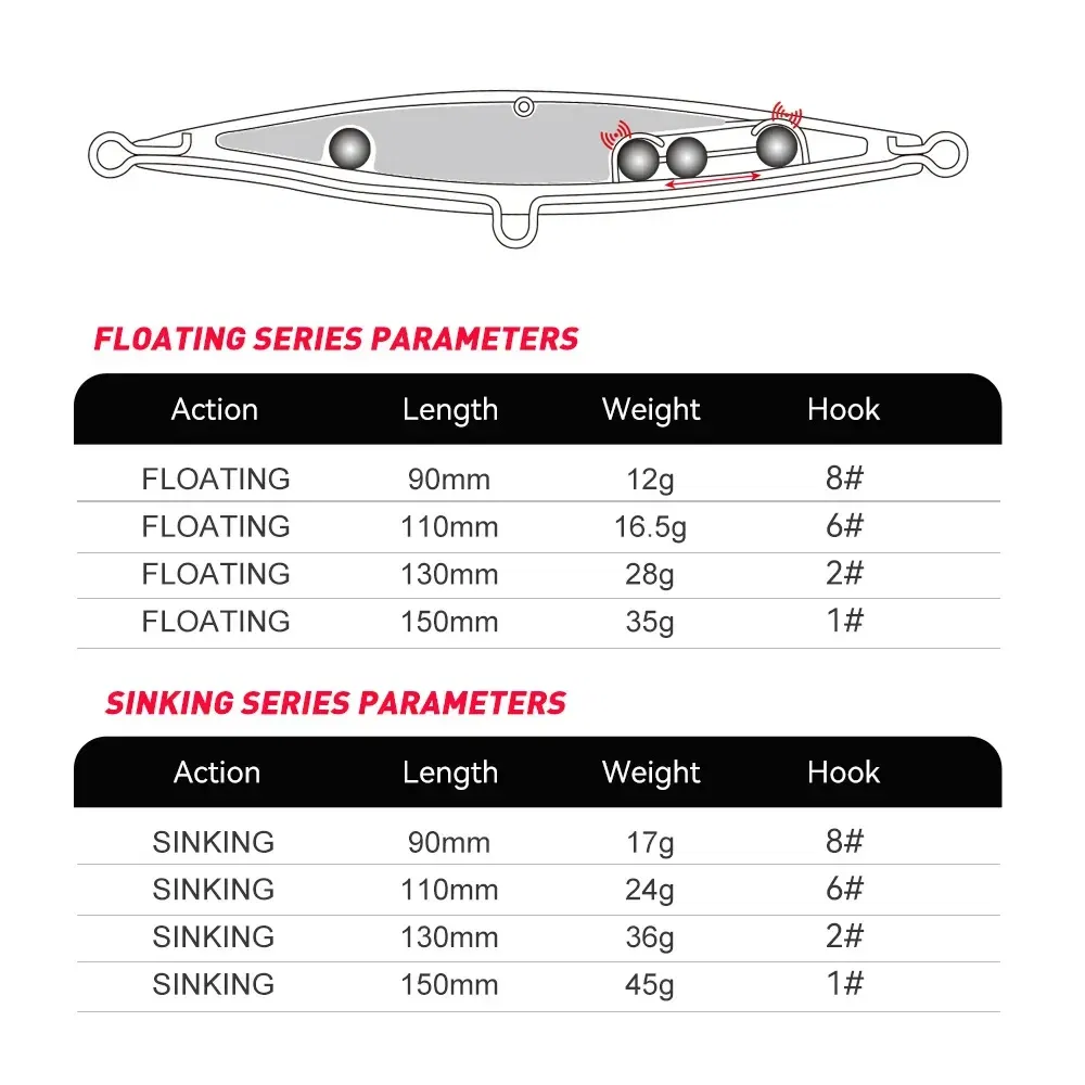 Size: 120mm, Color: Red - Floating Sinking Pencil Bait 90mm/110mm/130mm/150mm Topwater Wobblers Hard Lure Walking-dog Action Long Casting For Pike Bass
