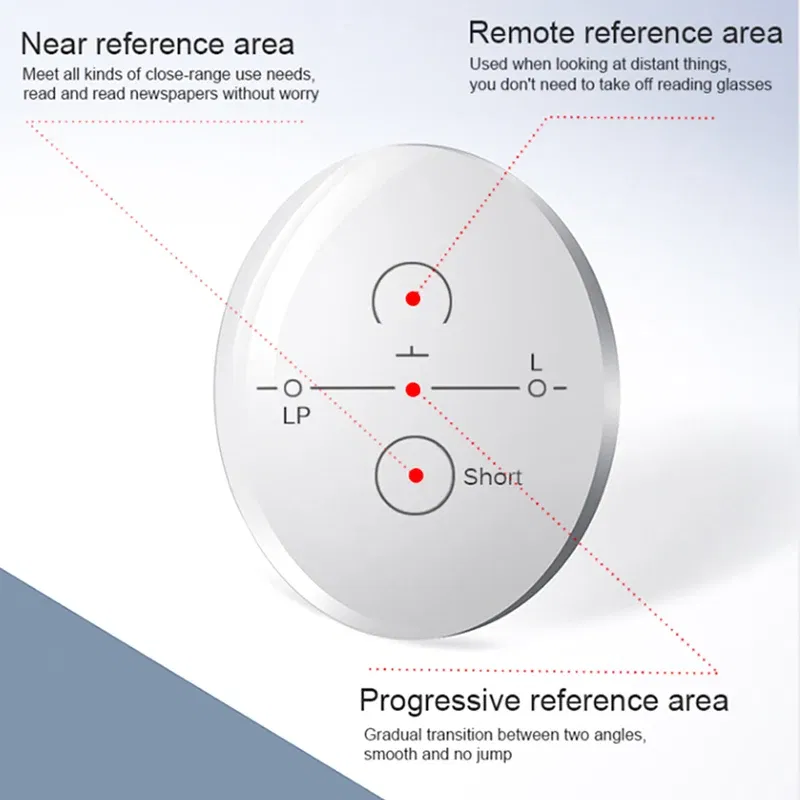 Lenses Color: WHITE, Lens Index: 1.74 - Photochromic Free Form Progressive Optical Multifocal Prescription Lenses Fast and Deep Color Change Performance