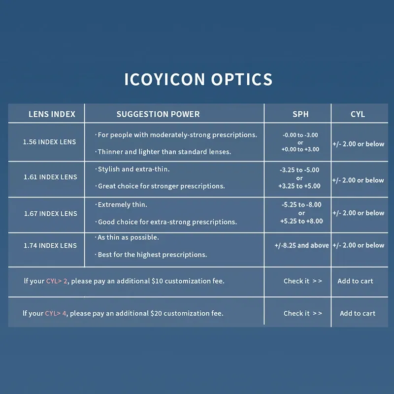 Lenses Color: WHITE, Lens Index: 1.74 - Photochromic Free Form Progressive Optical Multifocal Prescription Lenses Fast and Deep Color Change Performance