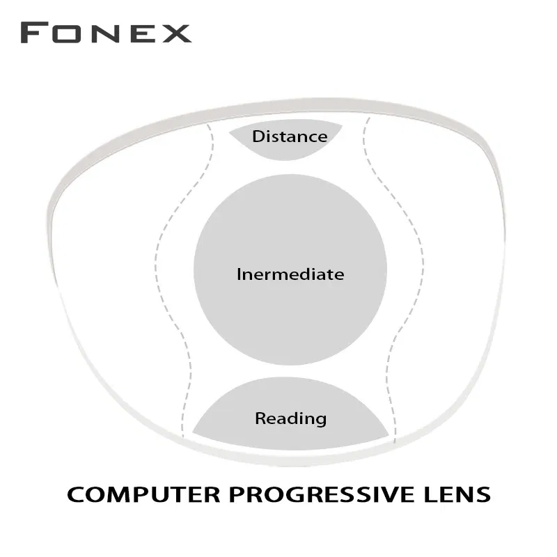 Lenses Color: GRAY, Lens Index: 1.61 - Customized 1.56 1.61 1.67 Office Progressive Lenses with Large and Wide Vision Area Intermediate Distance for Computer Reading