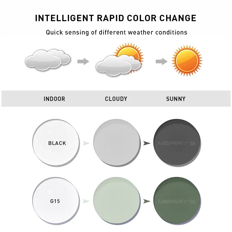 Lenses Color: Pink, Lens Index: 1.61 - MERRYS Photochromic Gray Green Brown Pink Purple Blue Series 1.56 1.61 1.67 Prescription Glasses Lenses For Myopia Hyperopia