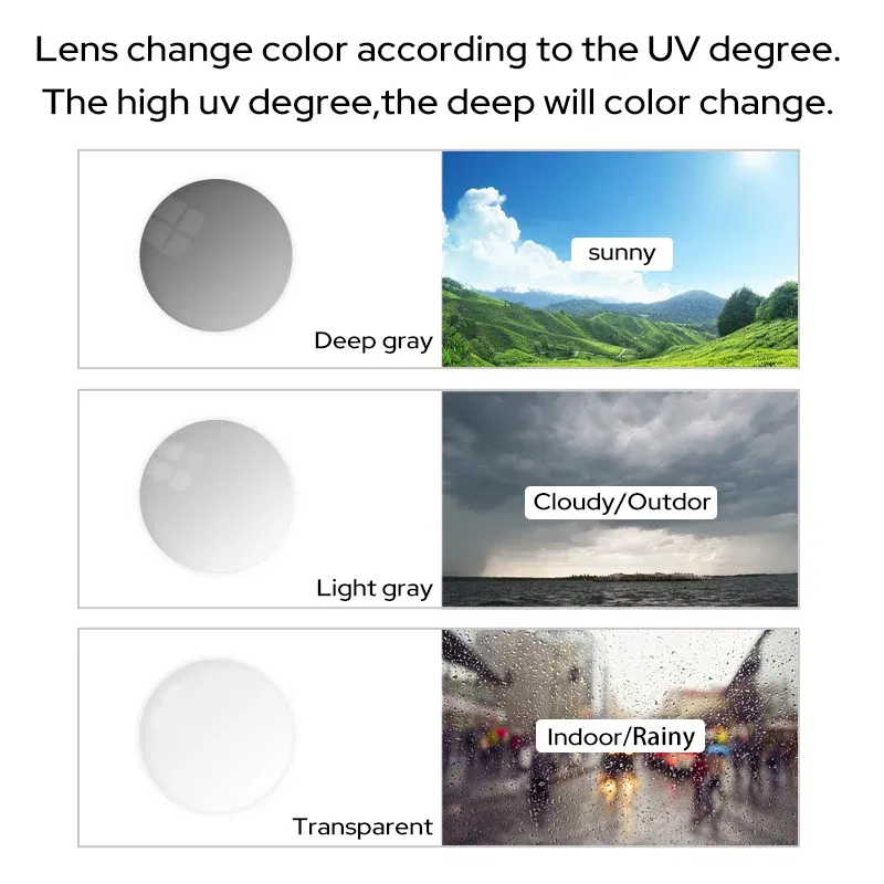 Lenses Color: black, Ships From: CHINA, Lens Index: 1.74 - VICKI Multifocal Progressive Photochromic CR-39 Resin Aspheric Spectacle Lenses Myopia & Hyperopia UV400 Sun Protection Lenses