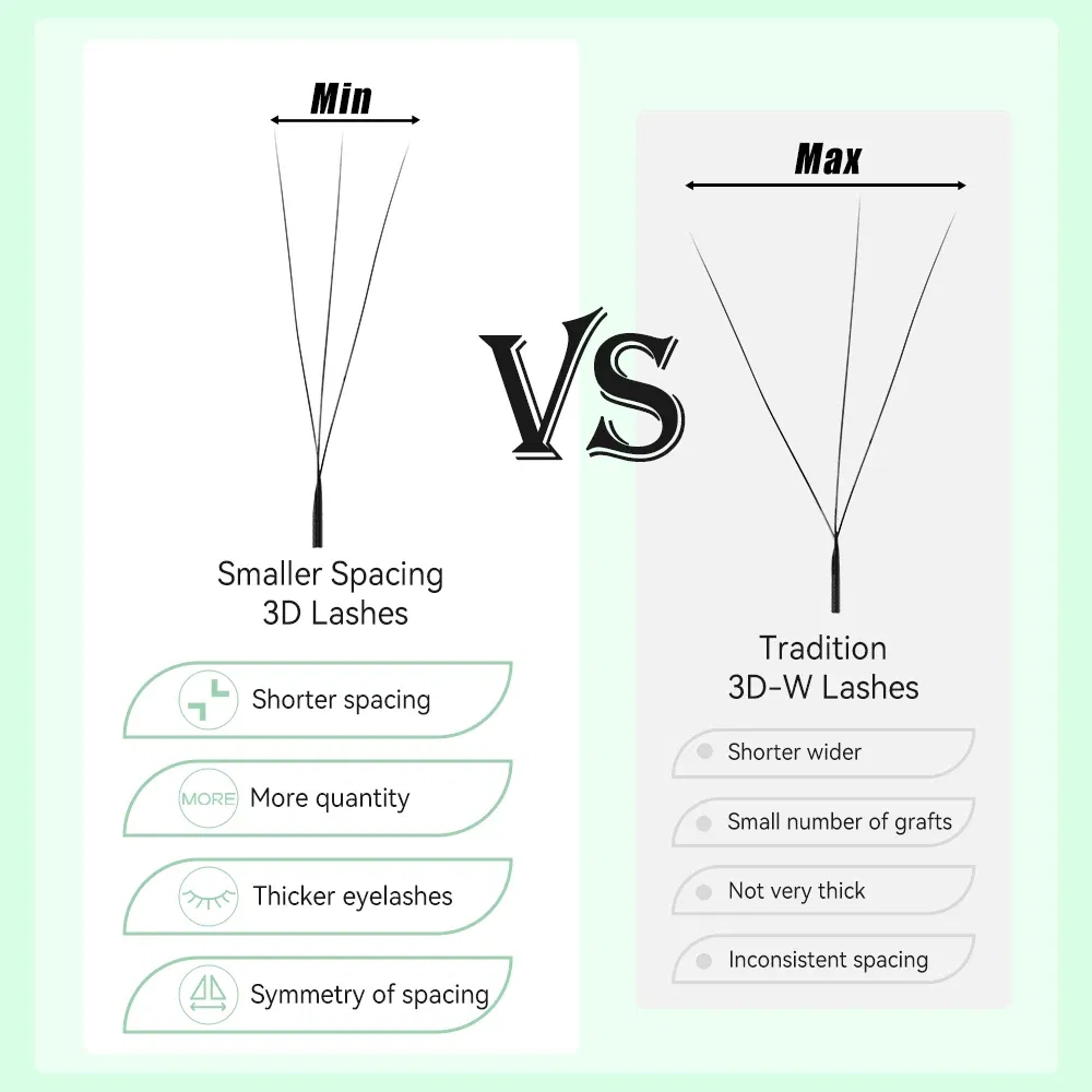Curl: C, Thickness: 0.10mm, Length: 10mm - Yelix Smaller Opening 3D Lashes Narrow 3D W Shape Eyelash Extension Premade Volume Fan Lashes Natural Soft Eyelash